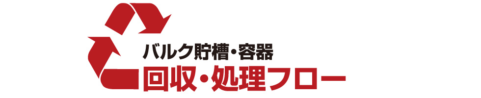 バルク貯槽・容器　回収・処理フロー